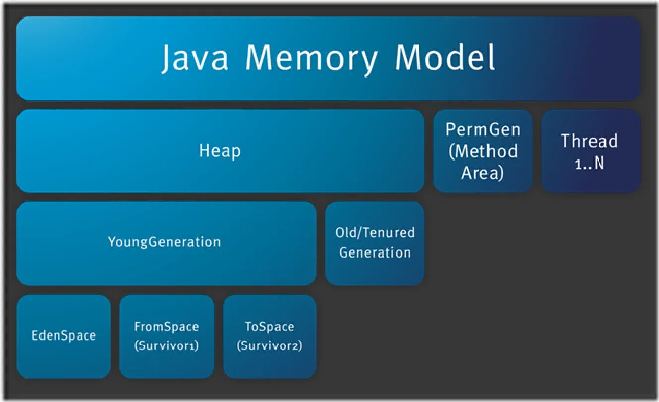 JVM内存模型.png