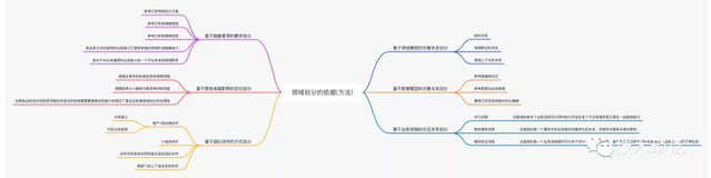 领域划分的规则是什么？