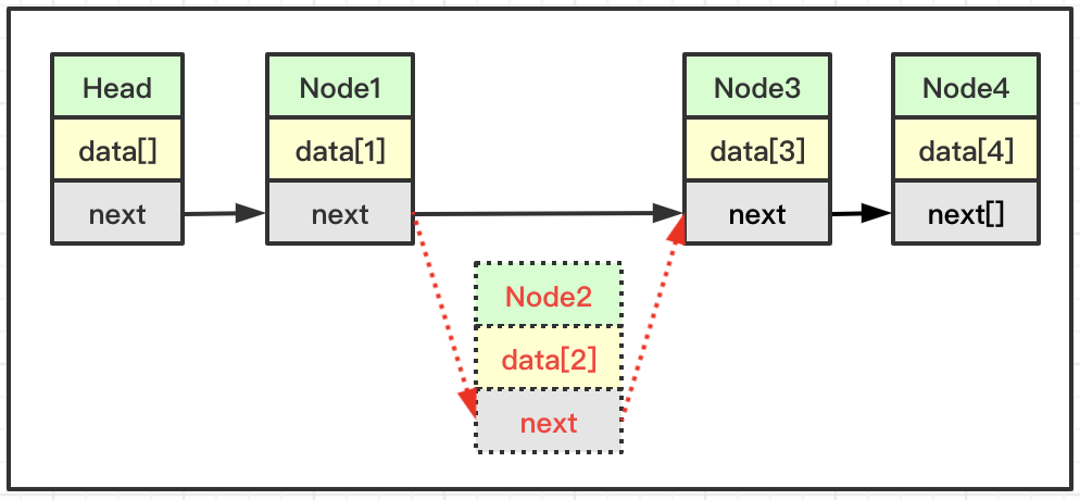 数据结构之单向和双向链表