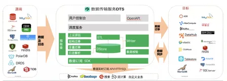 重磅｜阿里云发布“一站式敏捷数据仓库解决方案” 实现库仓一体数据分析能力（内含干货PPT下载）