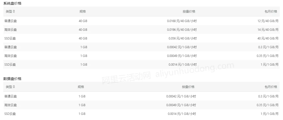 阿里云服务器云盘价格展示图.png