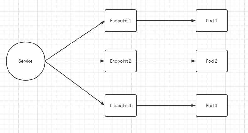 Dubbo 3.0 前瞻之对接 Kubernetes 原生服务 