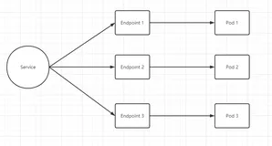 Dubbo 3.0 前瞻之对接 Kubernetes 原生服务