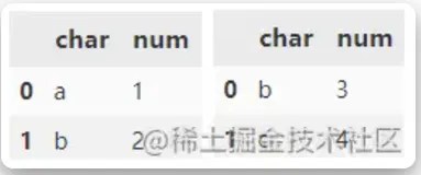 搞懂Pandas数据合并，这一篇就够了！