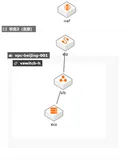 云速搭部署WAF和SLB透明接入应用