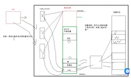 Linux多线程详解