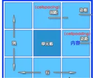 表格| 学习笔记