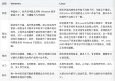 Linux：Linux系统新手教程—linux系统使用攻略之常见操作、常用快捷键