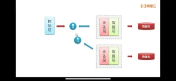 Java WEB与android|学习笔记