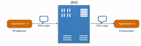 ActiveMQ系列：详细讲讲JMS（Java Messaging Service）