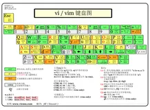 Vim 简单使用指南