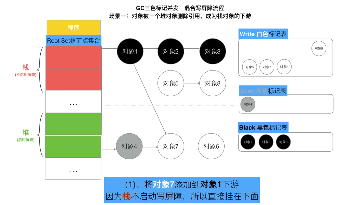 81-三色标记混合写屏障3.jpeg