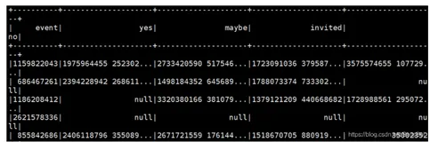 【Spark】Spark Dataframe 对项目中的数据实现列转行操作