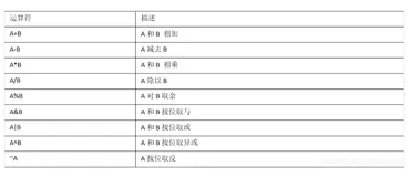 【Hive】（七）Hive 查询使用详解1