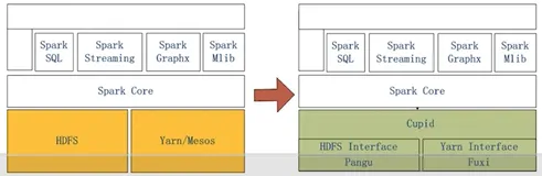 MaxCompute Spark 使用及常见问题|学习笔记