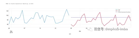 ​Kaggle M5 Forecasting:传统预测方法与机器学习预测方法对比(二)