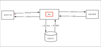 消息存储方式介绍｜学习笔记