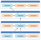 Swift中构造方法的解析