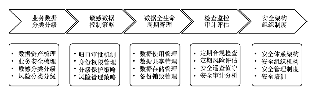 数据自治截图-12.png