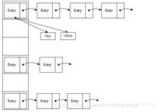 java读源码 之 map源码分析（HashMap，图解）一