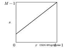 计算机视觉教程2-1：图解直方图均衡化原理+Python实战