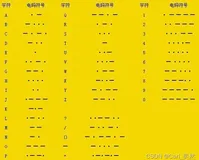 Python3，11行代码解密摩斯电码，真実はいつもひとつ。