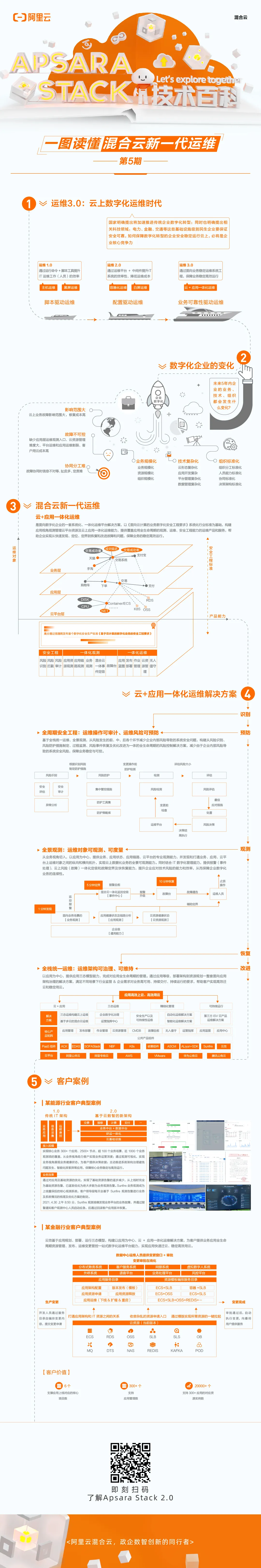 混合云新一代运维长图.jpg