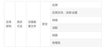 关于V2X的一些知识点集合