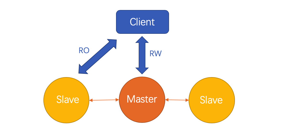 超干货连载（一）RDS for MySQL 三节点企业版 Learner 只读实例解析