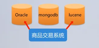 分布式数据库系统的分类及体系架构 | 学习笔记