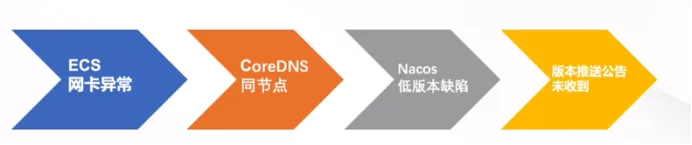 服务发现与配置管理高可用最佳实践｜学习笔记（一）