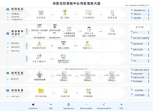 6000字干货分享：数据中台项目管理实践分享