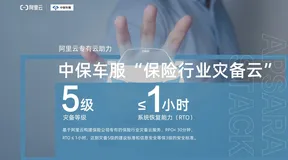 国内首家云平台！阿里云专有云通过商用密码应用安全性评估