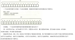 汇编语言之寄存器（CPU工作原理）（1）