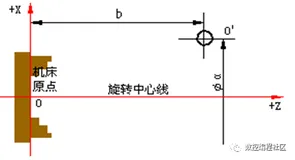 数控编程要点——参考点