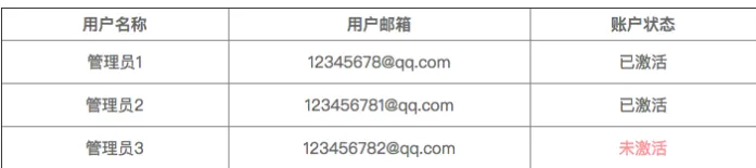 【Ruby on Rails全栈课程】3.8 权限管理之超级管理员审批功能实现
