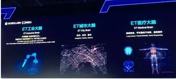 重新定义生产力，阿里云的人工智能场景落地之路