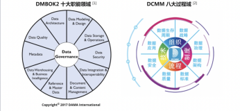 11.DataWorks 数据治理介绍和实践（一）|学习笔记