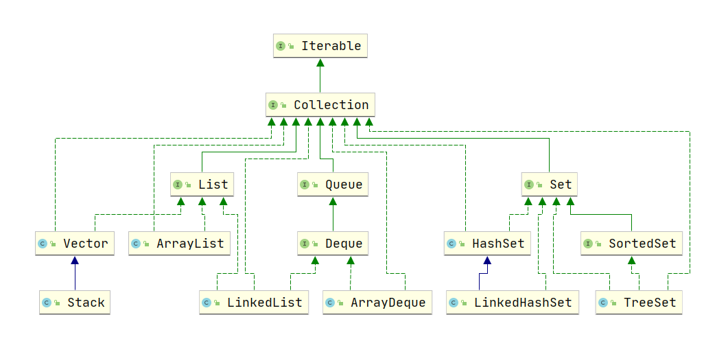 数据结构(一)：数组与链表