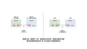 实操宝典 | 如何借助实例间数据共享，破解数仓数据流转难题？