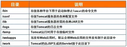 自己买的服务器Ubuntu上搭建tomcat详细步骤