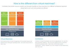 Docker - Docker & Vagrant 区别与联系（二）