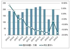 汽车营销下半程：短视频如何帮助车企“破圈”？