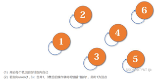 算法设计与分析 并查集