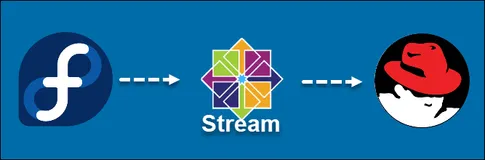 CentOS Stream 9通过配置sshd_config中AllowUsers实现SSH访问控制
