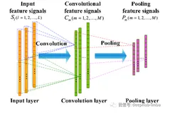 1D卷积入门：一维卷积是如何处理数字信号的