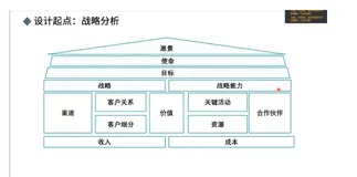 一文说清楚企业级业务架构方法（4）