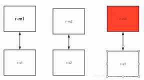 【Docker部署Redis集群】分片+高可用+负载均衡