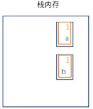 变量的值传递，地址引用（和对象成员变量、局部变量创建和初始化的内存机制）