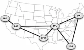【化解数据结构】详解图结构，并实现一个图结构